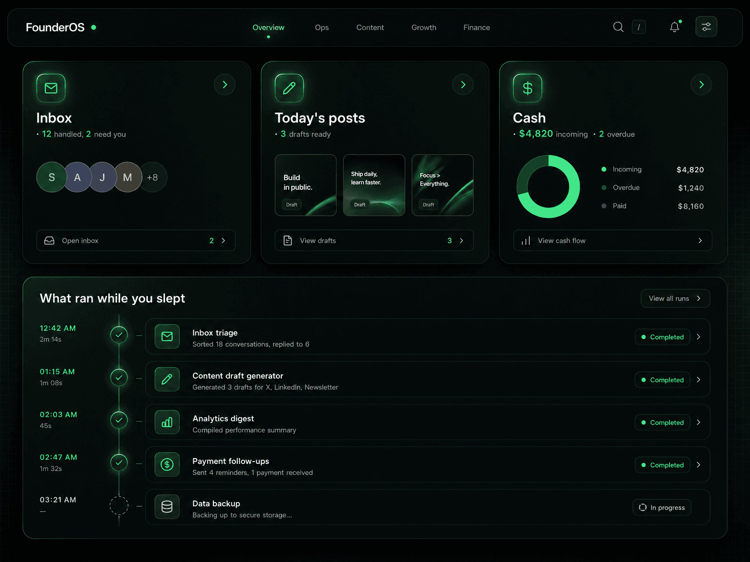 FounderOS dashboard overview