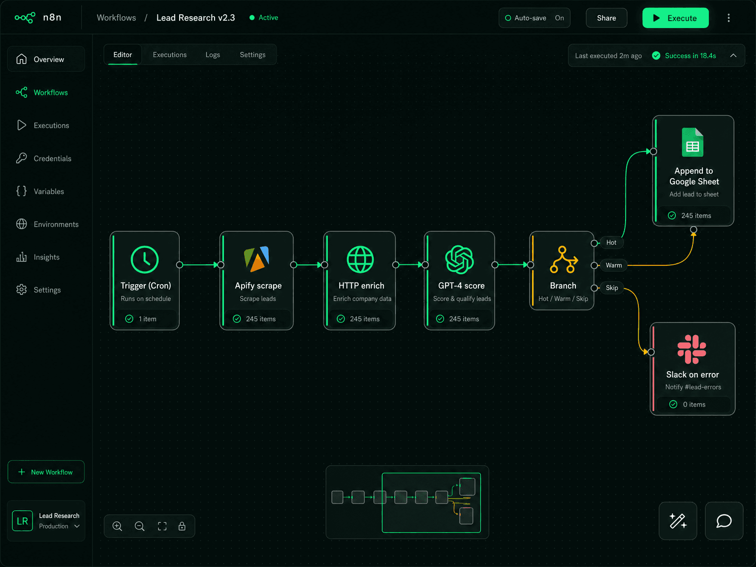 n8n workflow canvas with connected nodes